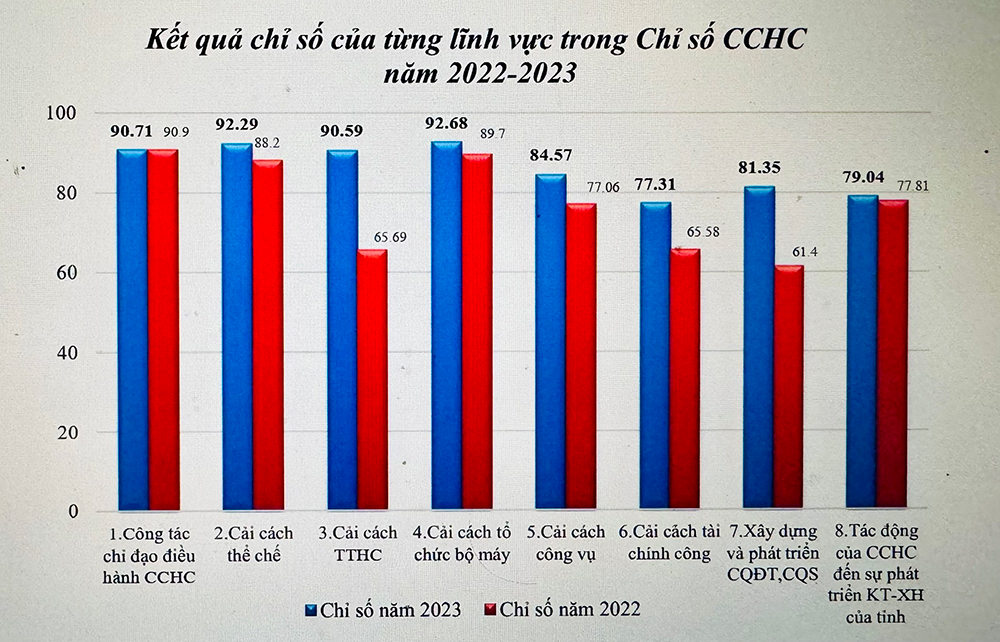 Nỗ lực xây dựng nền hành chính minh bạch, chuyên nghiệp, hiện đại (kỳ 1)