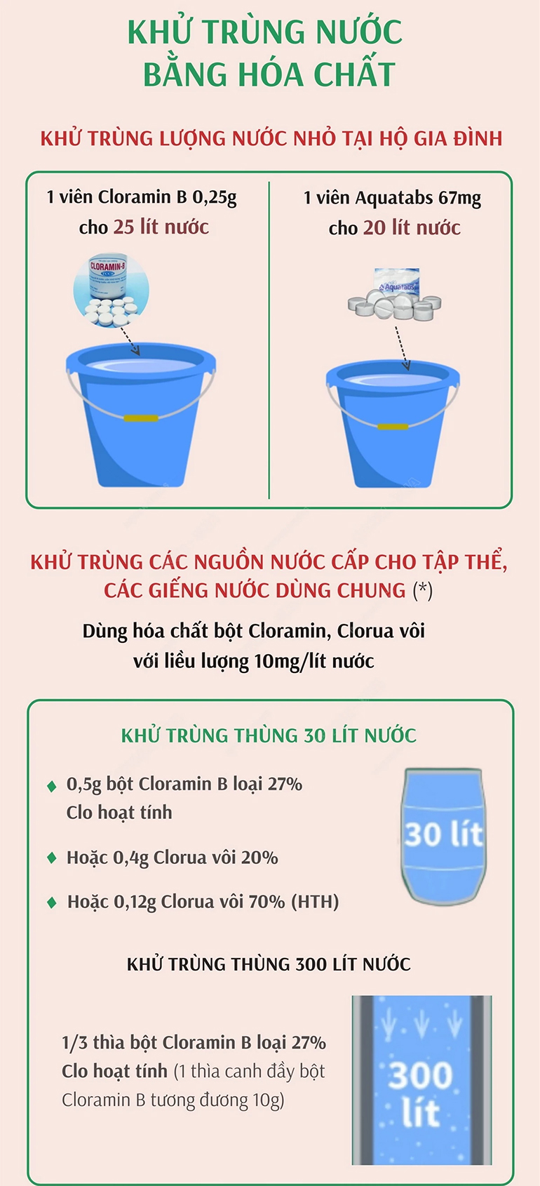 Quy trình chung xử lý nước ăn uống trong mùa mưa lũ