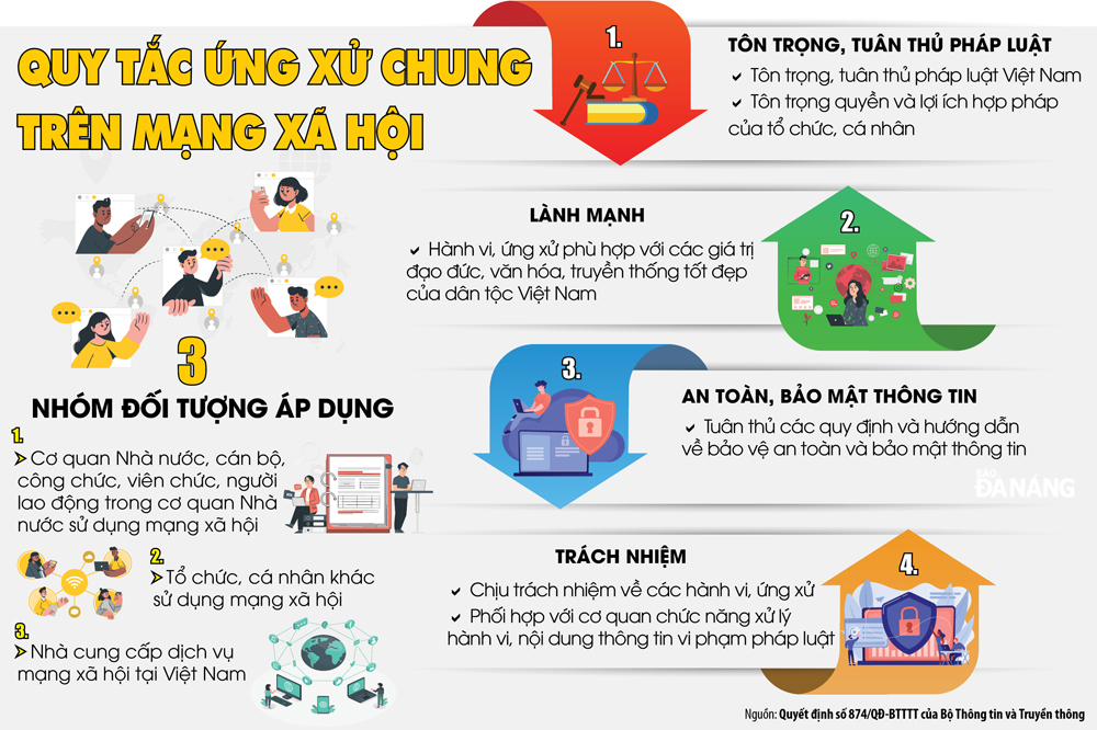 Nội dung cơ bản của Bộ Quy tắc ứng xử trên mạng xã hội do Bộ TT&TT ban hành